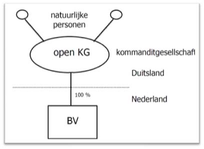 Observaties bij nieuw belastingverdrag Duitsland